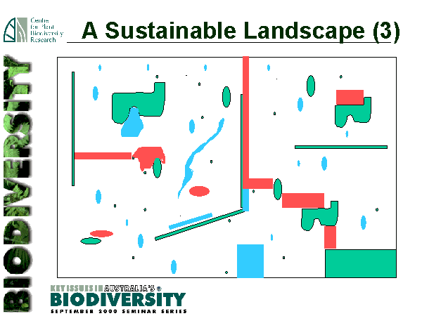 A Sustainable Landscape (3)